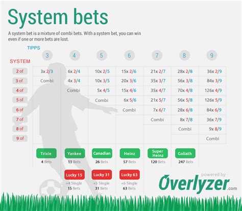 system bet explained|System Bet Explained.